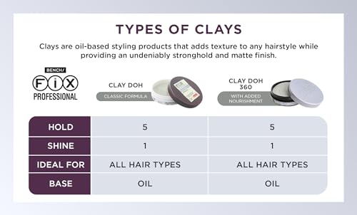 Bench Fix Hair Styling Clay Doh Gray 80g
