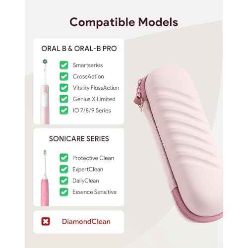 Electric Toothbrush Case for Oral-B Pro/iO/Philips Sonicare, Waterproof Traveling Toothbrush Storage Bag with Mesh Pocket Covers Protection (Pink)