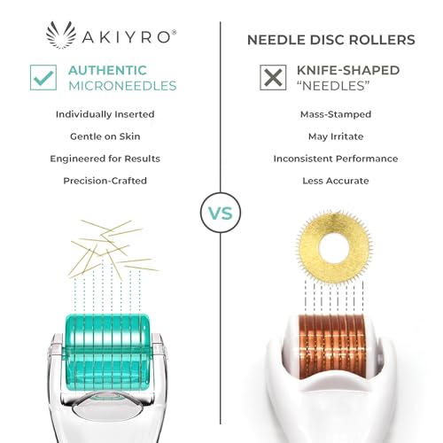 AKIYRO Derma Roller 0.30mm - 192 Microneedles for Face & Scalp
