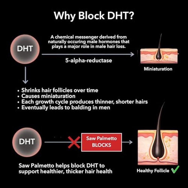 DHT Blocker for Men with 10000mcg Biotin & Saw Palmetto