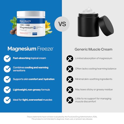 Magnesium Freeze Topical Cream - Joint & Muscle Relief, 4oz