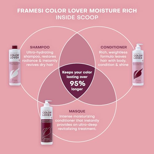 Framesi Color Lover Moisture Rich Shampoo, Sulfate Free Shampoo with Quinoa and Aloe Vera, Color Treated Hair