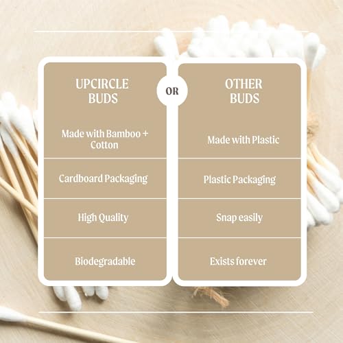 UpCircle Bamboo Cotton Buds (200 Pack) - Plastic-Free Biodegradable Swabs