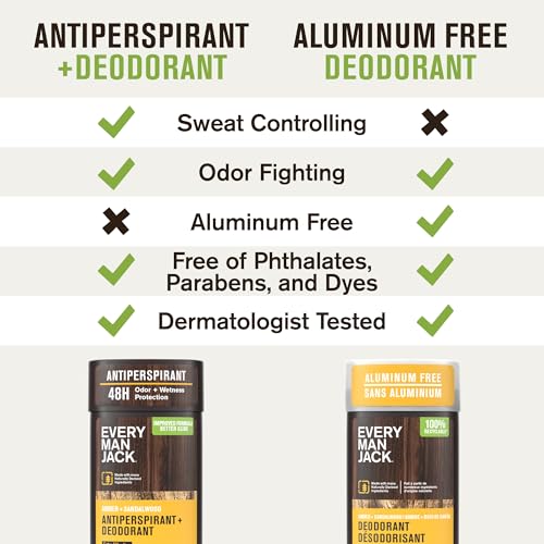 Antiperspirant Deodorant for Men - 48-Hour Odor Protection, 3 Scents