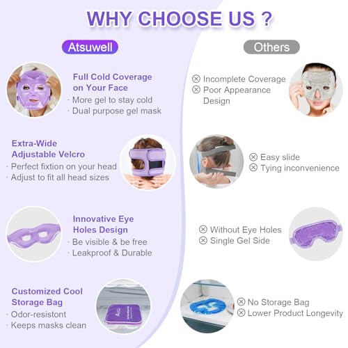 Cooling Ice Face Eye Mask Set | 7-in-1 Reusable Gel Packs
