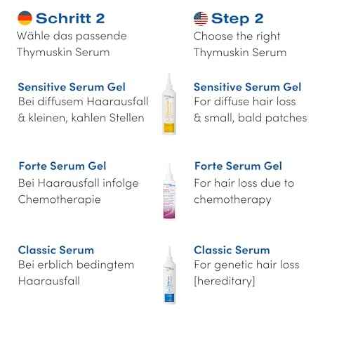 THYMUSKIN Classic - Hair Care Peptides Shampoo & Serum for Hair Growth Due to Hair Loss ? for Scalp and Damaged Hair 2-Step System (Classic Serum 200 ml)