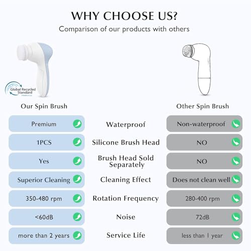 COSLUS 2-in-1 Electric Facial Cleansing Brush | Rotating Exfoliator