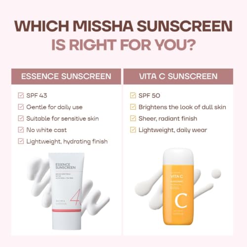 MISSHA All Around Essence Sunscreen SPF 43 No White Cast for Face & Body 1.69 oz