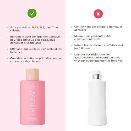 COCOSOLIS GROW Hair Growth Shampoo | Shampoo For Hair Growth & Anti-Aging Formula for Women | With Kerascalp & Vitamin E | Strengthens Follicles | Vegan Hair Care