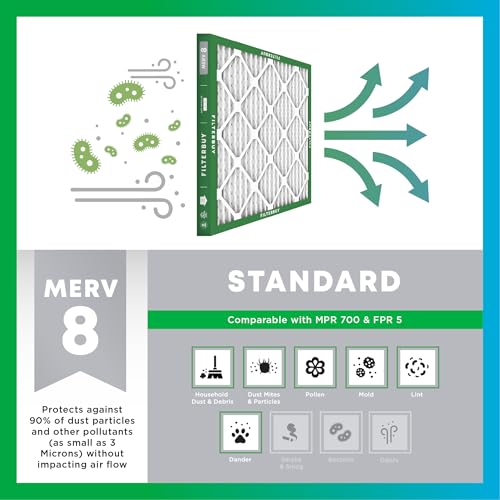 Filterbuy 20x20x1 MERV 8 Air Filter 4-Pack for HVAC Dust & Allergy Control
