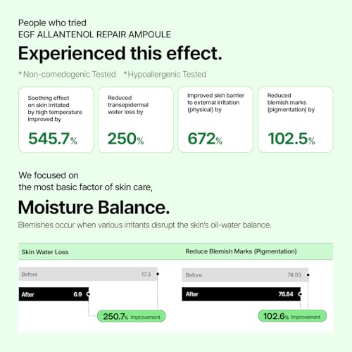 EGF Allantenol Repair Ampoule, Hydrating and Barrier Support, Centella Asiatica, Hyaluronic Acid & Ceramides, Soothing Ampoule for Sensitive Skin, Brightening Recovery Serum, 1.01 fl oz