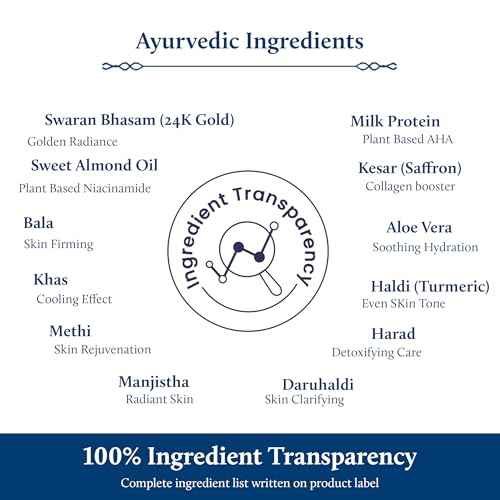 Blue Nectar Gold Body Milk for Women & Men | Body Lotion with Plant Based AHA & Niacinamide | Moisturizer for Body | All Skin Types (14 Herbs, 6.76 Fl Oz)