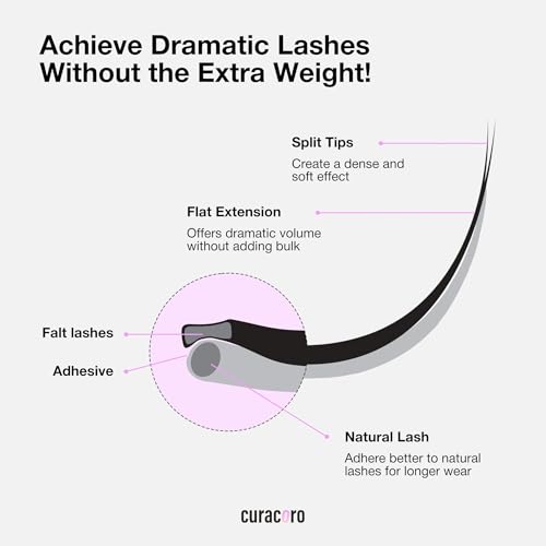 Curacoro 13mm Flat Eyelash Extensions 0.2D Curl Individual Lashes
