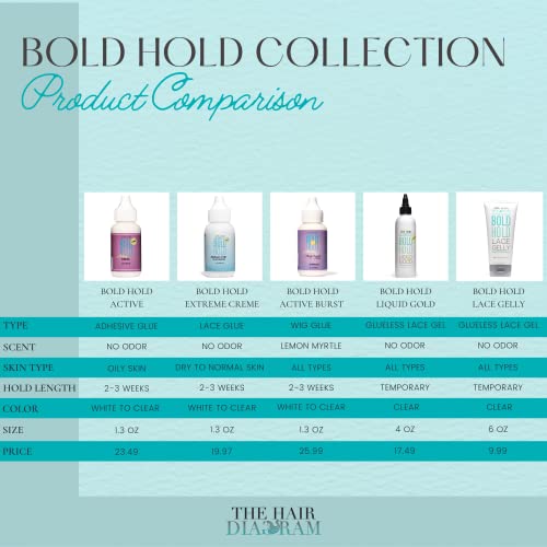 Bold Hold Active Reloaded - Wig & Lace Glue 1.3oz