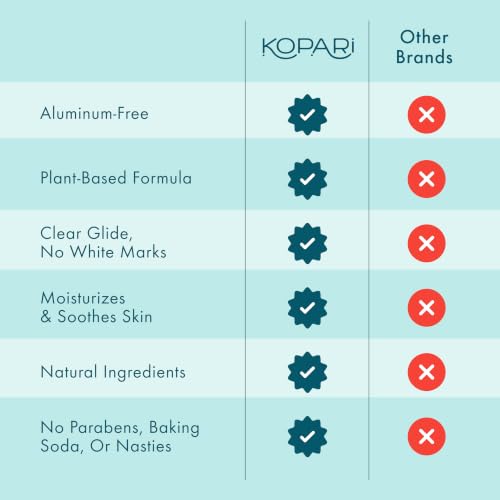 Aluminum-Free Coconut Deodorant - Plant-Based Everyday Odor Protection
