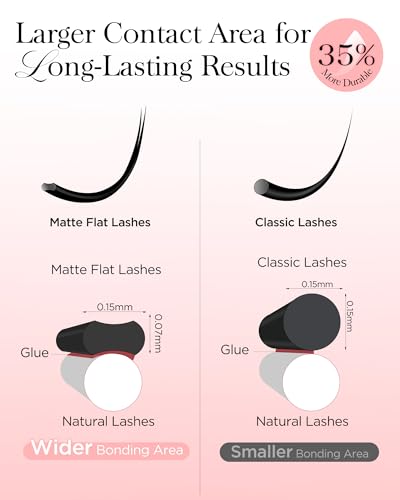 BEYELIAN Ellipse Flat Eyelash Extensions 0.15mm C Curl 16 Rows