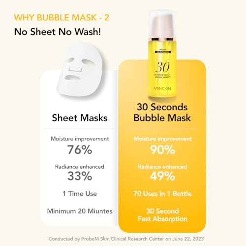 MENOKIN 30-Second Quick Bubble Mask - Vitamin C & Niacinamide