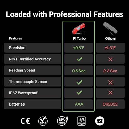ThermoMaven ProfessionaI Meat Thermometer Digital, 3X Faster 0.5 Sec Instant Read, NSF&NIST Certified Accurate to ±0.5°F, 100% Waterproof, Auto-Rotating Bright Display, Auto Wake/Sleep, for Grill/BBQ