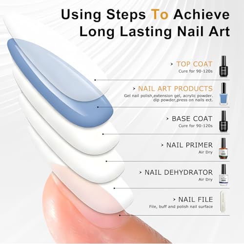 2Pcs Gel Base and Top Coat Nail Polish Set 15ml - Clear & Durable Finish