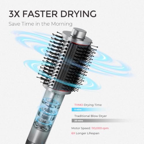 TYMO 4.0 Hair Blow Dryer Brush - 5-in-1 Ionic Fast Drying Tool