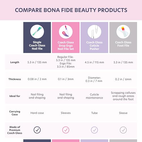 Bona Fide Beauty Czech Glass Foot File - Dual-Sided Callus Remover