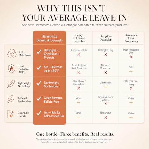 Harmonize Beauty Leave-In Conditioner Spray - 3-in-1 Detangler & Heat Protectant