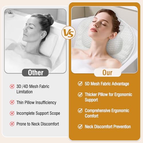 Ergonomic Bath Pillow with 5D Air Mesh & Suction Cups
