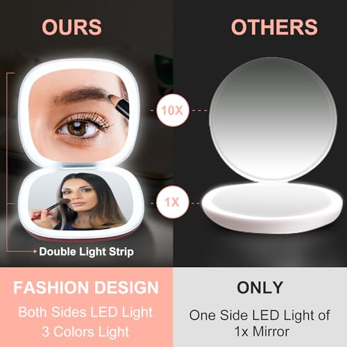 Mocado 4-Inch Compact Mirror with Light | 1x/10x Magnifying, Rechargeable