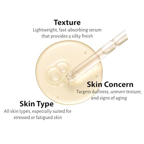 Re-Aging Complex Serum for Antioxidant, Skin Regeneration, and Prevent Skin Aging