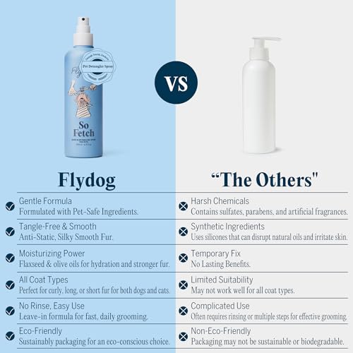 FlyDog Ultimate Grooming Kit: Detangler Spray & Dematting Brush