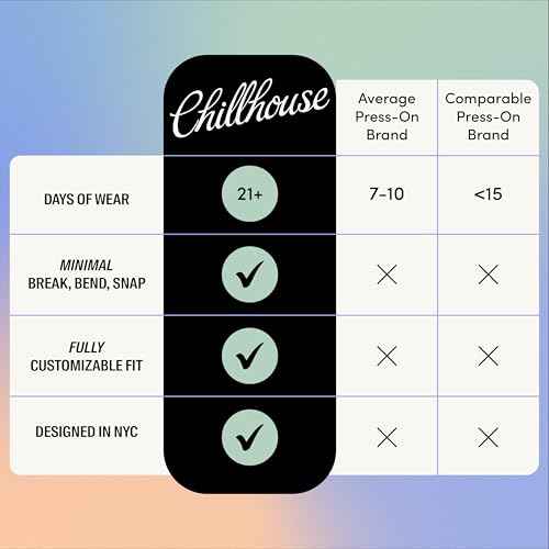 Chillhouse - Chill Tips Press on Nails Kit - She's the Prize Bundle (3-Pack) - 30 Nail Shapes & Sizes - Up to 3 Weeks Wear - Customizable Fit, Reusable - Latina Founded, Women Owned, Beauty, Self Care