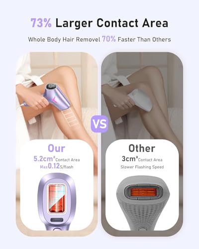 IPL Hair Removal Device for Full Body, Painless At-Home Laser System, 5.2cm² Window, 2 Week Results, Purple