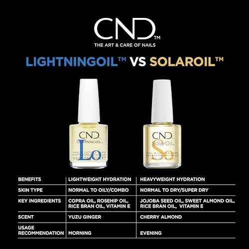 CND LIGHTNINGOIL, Lightning-fast absorption & hydration, nail & cuticle care, 0.5 fl oz