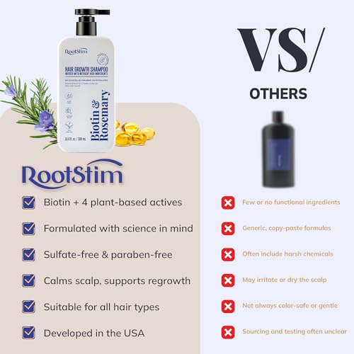 Biotin & Rosemary Hair Growth Shampoo - Sulfate Free for Thinning Hair