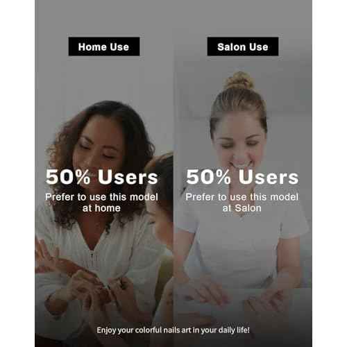 288W Professional Nail Lamp with 66 LEDs & Smart Sensor - Digital Display 4 Timer Settings Fast Curing UV LED Light for Gel Polish Hands and Feet