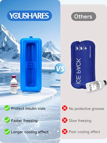 YOUSHARES TSA Approved Insulin Cooler Case with Ice Brick