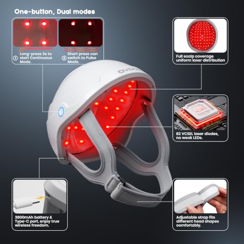FDA Cleared Laser Cap for Hair Regrowth | Wireless Red Light Therapy Hat