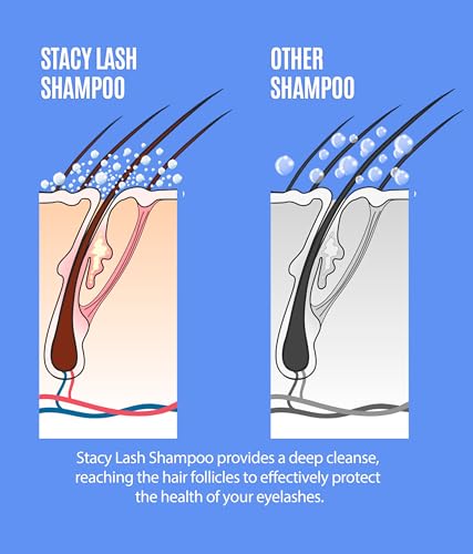Stacy Lash Extension Shampoo Kit with Serum & Brush
