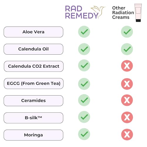 Rad Remedy Radiation Relief Cream | Dermatologist-Formulated | Calendula, Aloe Vera, Ceramides, & B-silk¢â | Relieves, Cools, Moisturizes & Restores Radiation Burns | Safe for Sensitive Skin 4.0 oz