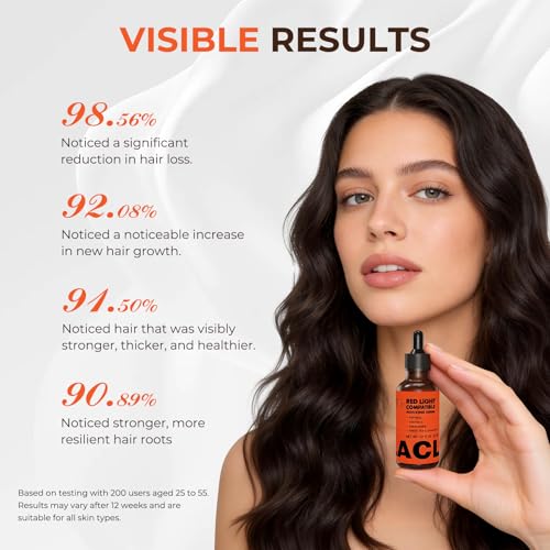 Copper Peptide Hair Growth Serum for Red Light Therapy