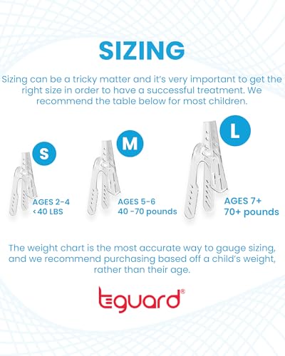 TGuard AeroThumb Thumb Sucking Deterrent Kit for Toddlers