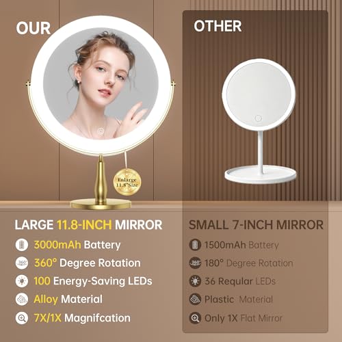 11.8" Extra Large Lighted Makeup Mirror, 1X/10X, 2-Sided Magnifying Mirror with 96 LEDs, 3 Color Dimmable Lights, 360¡Æ Swivel, LED Vanity Mirror, White - Great Gift Gold