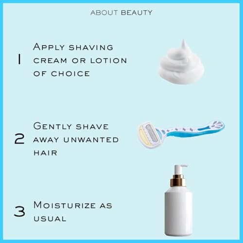 5 Blade Water Activated Disposable Razors, 3 Gentle Beauty Groomers for Hair Removal, Ideal for Shaving and Exfoliating, Japanese Steel Gently Removes Body Hair