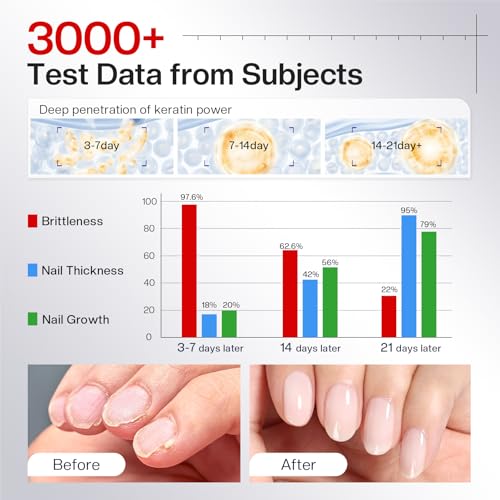 Morovan Nail Strengthener with Keratin - Milky White Ridge Filler