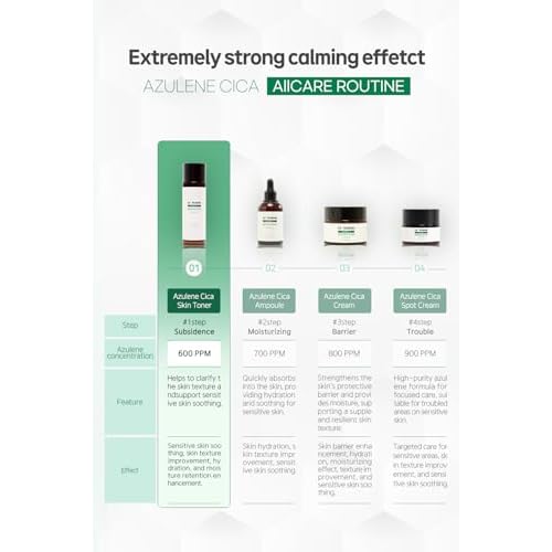 Le Nubele Azulene CICA Skin Toner for Clear Skin, Azulene 600ppm, Centella Asiatica 5000ppm, Hydrating, Non-Comedogenic, Calming, Redness Relief, Fungal Acne Safe, Korean Skin Care, 120ml/4.05 fl.oz.
