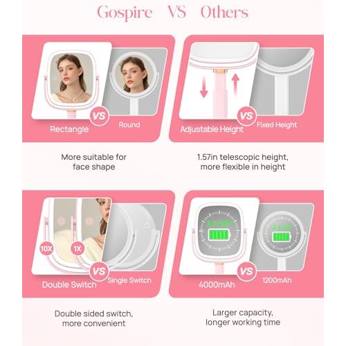 Gospire Rectangle Lighted Makeup Mirror with Lights 3 Color, Height Adjustable and 1X/10X Magnifying, 4000mAh Rechargeable Battery for Bedroom, 8.5¡±x7.4¡± Large Surface, Stepless Dimming - Pink