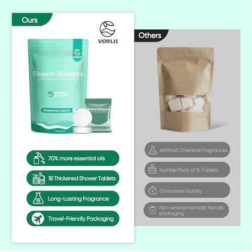 Shower Steamers Aromatherapy - 18 Pack Eucalyptus & Menthol Shower Tablets, Long-Lasting Strong Scent Vapor Bombs with Natural Essential Oil Stress Relief Christmas Gifts for Women and Men