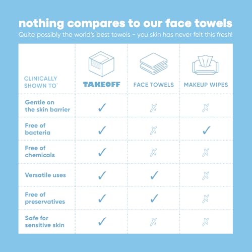 Takeoff Face Towels, 10"¡¿12" XL Face Disposable + Compostable Towelettes, Ultra Soft Makeup Remover Dry Wipes, Thick Face Towel w/Dual Texture For All Skin Types incl. Sensitive, 50 Count (1 Pack)