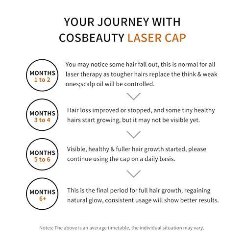 COSBEAUTY Professional Hair Growth Laser Cap - FDA Cleared Low Level Laser Therapy Hair Regrowth for Men & Women, Hair Loss Treatment for Androgenetic Alopecia