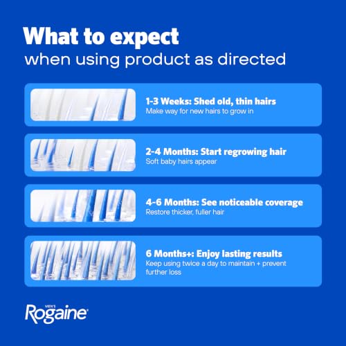 Men's Rogaine 5% Minoxidil Hair Regrowth Foam - Unscented, 3x2.11 oz